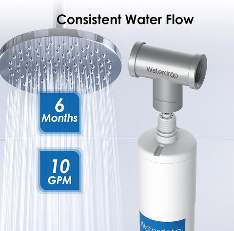Waterdrop upright installation for optimal inhibition performance