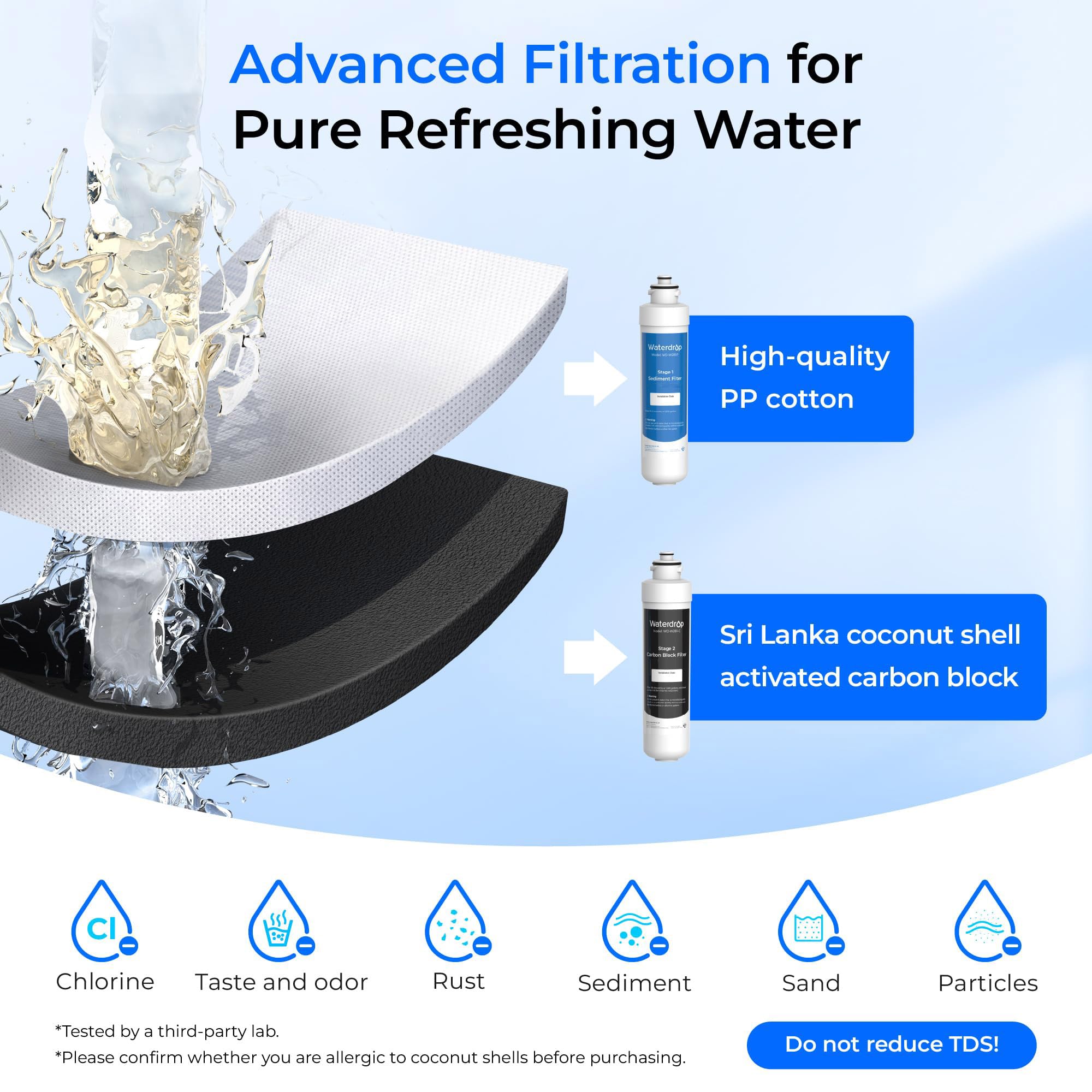 Waterdrop W281 offers 1,500-gallon lifespan for fewer filter changes.