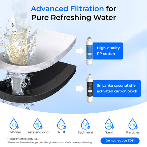 Waterdrop W281 offers 1,500-gallon lifespan for fewer filter changes.