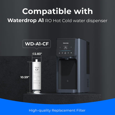 Waterdrop WD-A1 CF Filter 3-layer filtration cross-section highlights filtration stages.