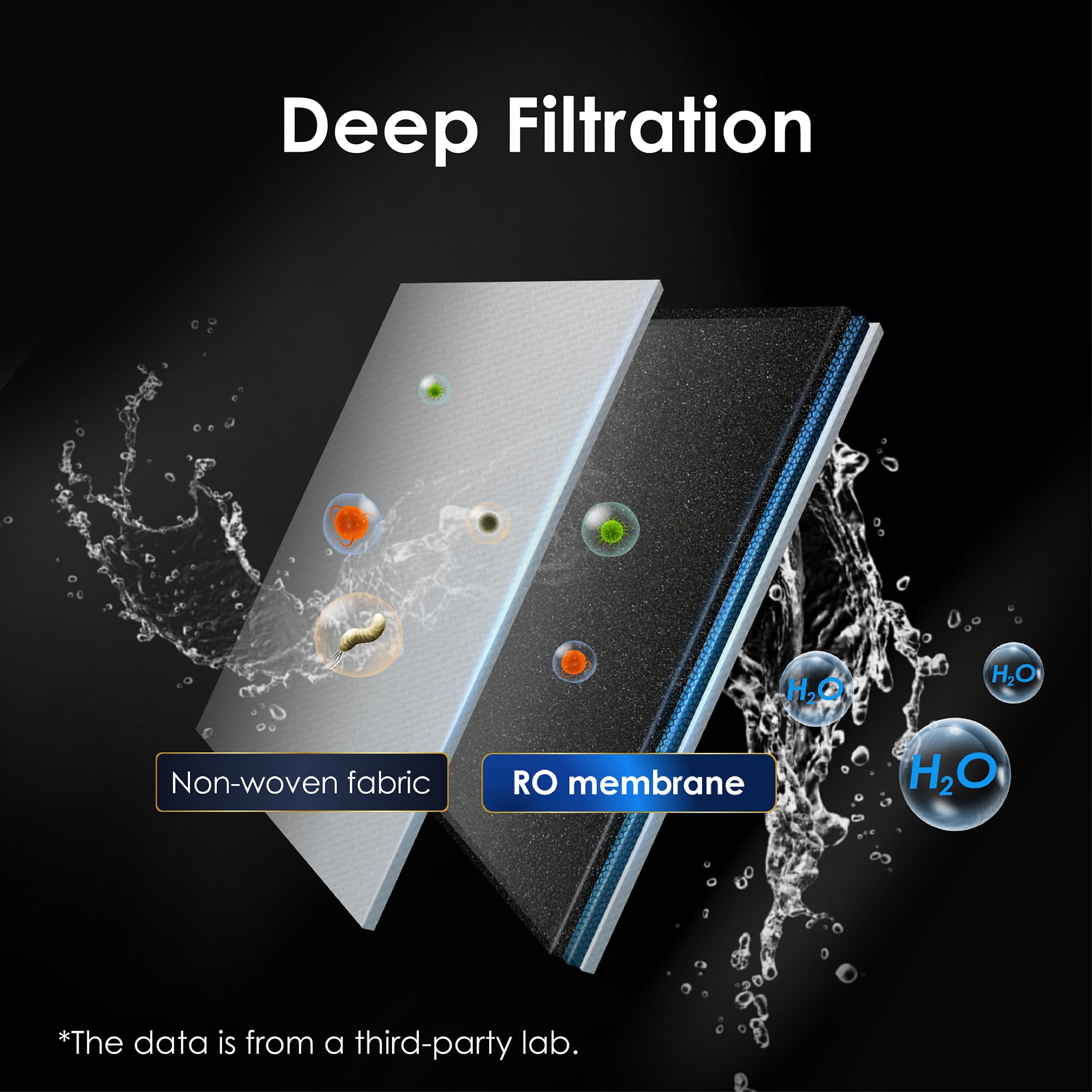 Waterdrop WD-A1-RO filter lead-free materials ensure safer drinking water.