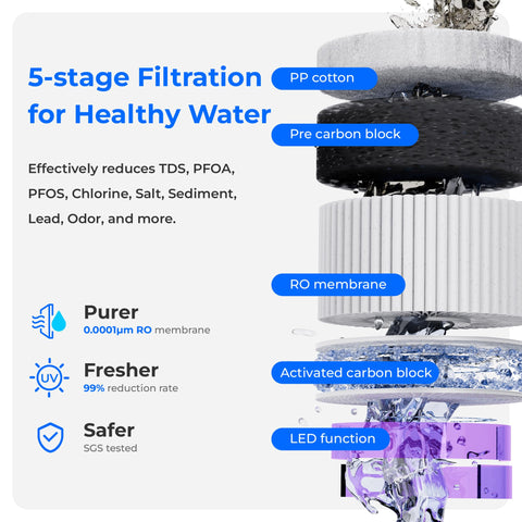 Efficient 3:1 pure-to-drain ratio reduces water waste with WD-A2