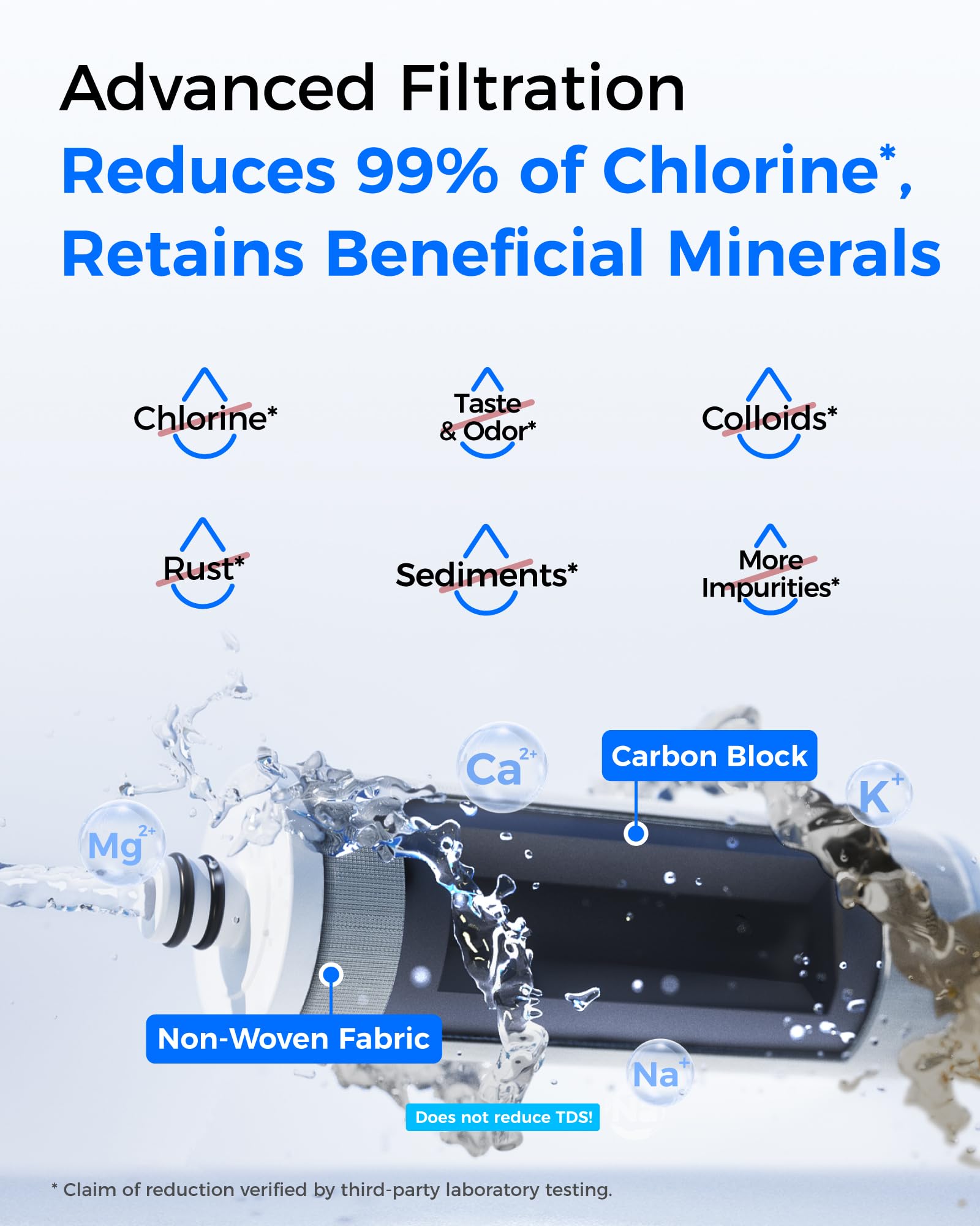 Waterdrop WD-CTF-05 filters up to 4,000 gallons for long-lasting use.