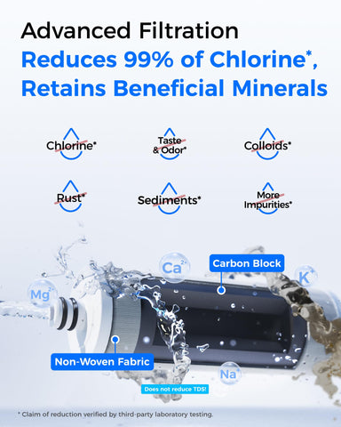 Waterdrop WD-CTF-05 filters up to 4,000 gallons for long-lasting use.
