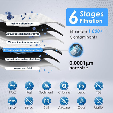 Six-stage filtration layers diagram with coconut carbon block