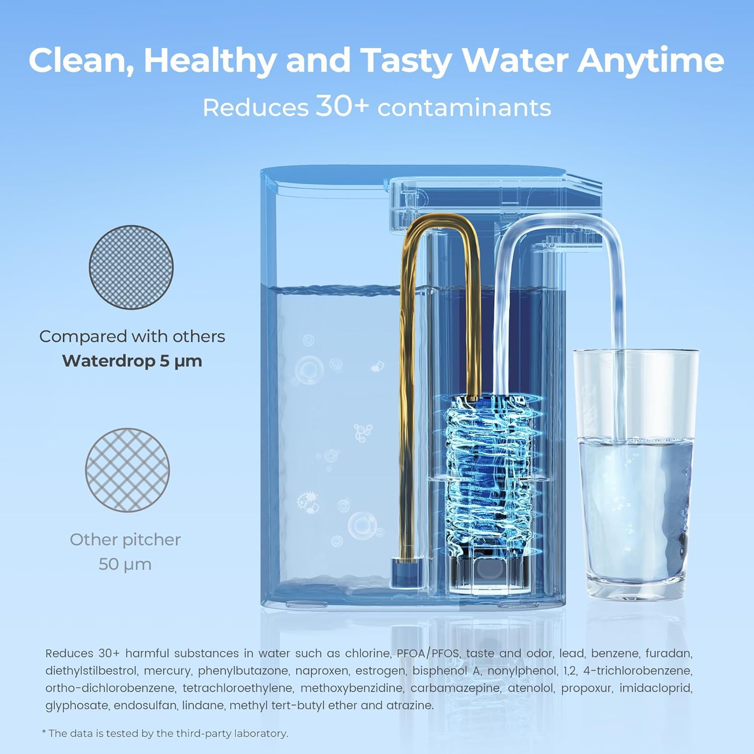 Waterdrop WD-EDFA milestone visual for 200 gallons of filtered water.