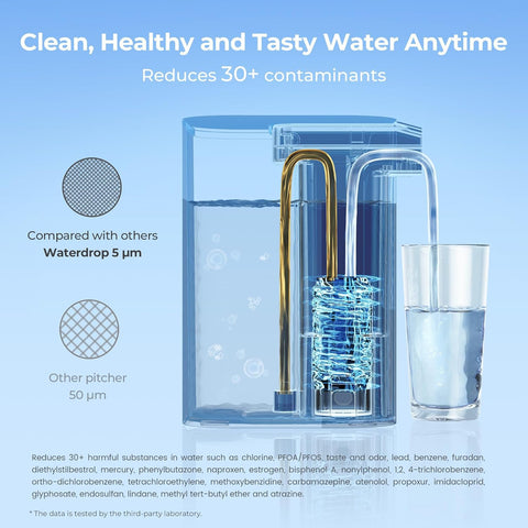 Waterdrop WD-EDFA milestone visual for 200 gallons of filtered water.