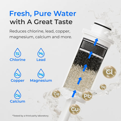 Waterdrop WD-EWFS packaging box with 3-filter pack