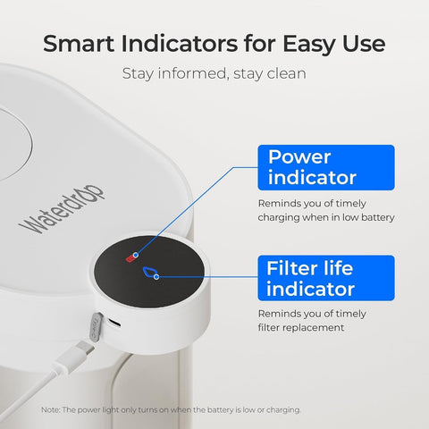 Waterdrop WD-EWFS three-filter pack supports ongoing filtration