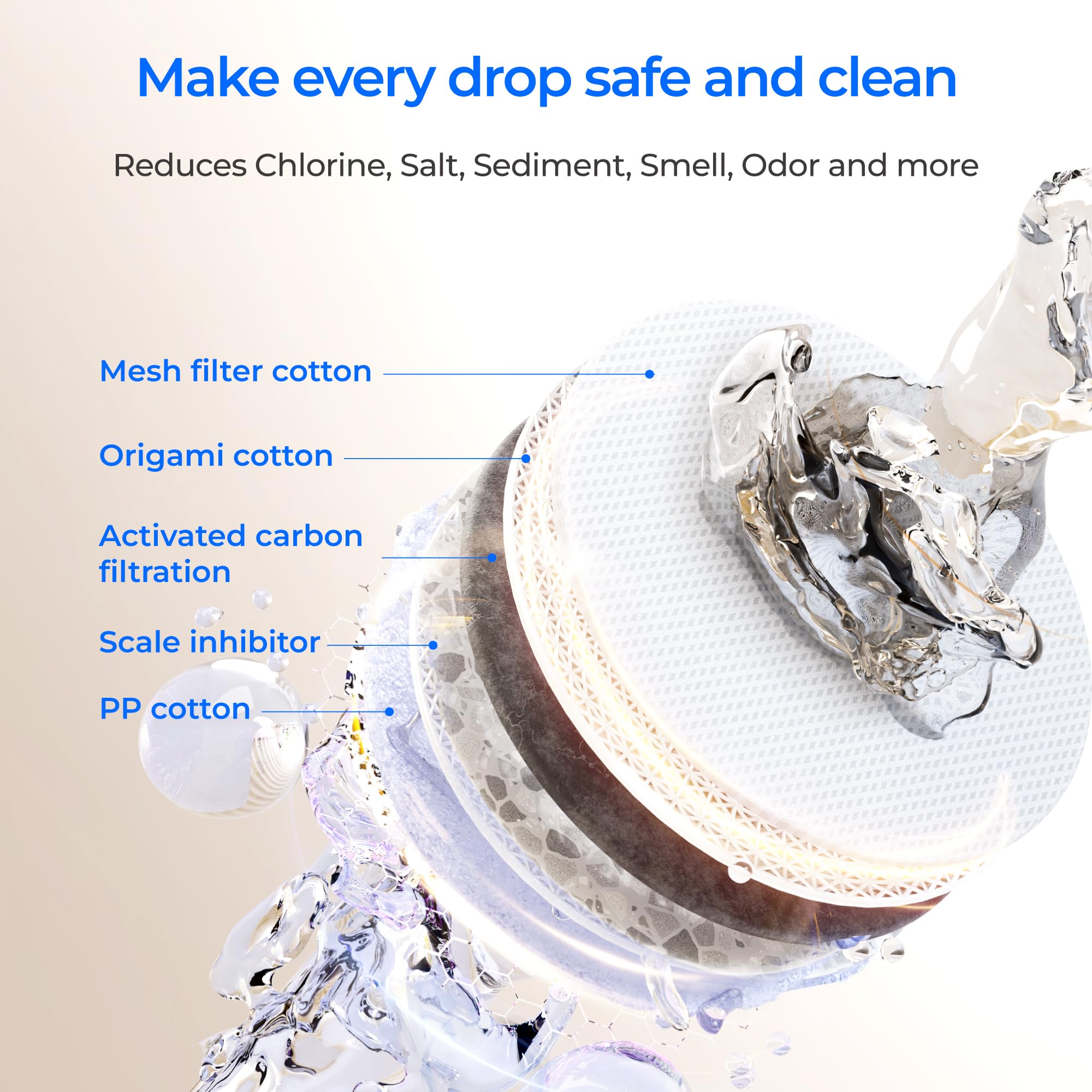 IAPMO R&T and SGS certified WD-F2 filtration system.