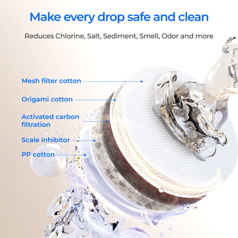 IAPMO R&T and SGS certified WD-F2 filtration system.