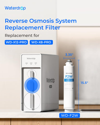 Waterdrop WD-F2-PRO accordion-pleats design boosts filtration surface for faster purification.