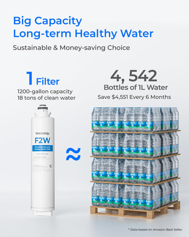 Waterdrop WD-F2-PRO scale-inhibitor helps maintain flow and reduce mineral buildup.