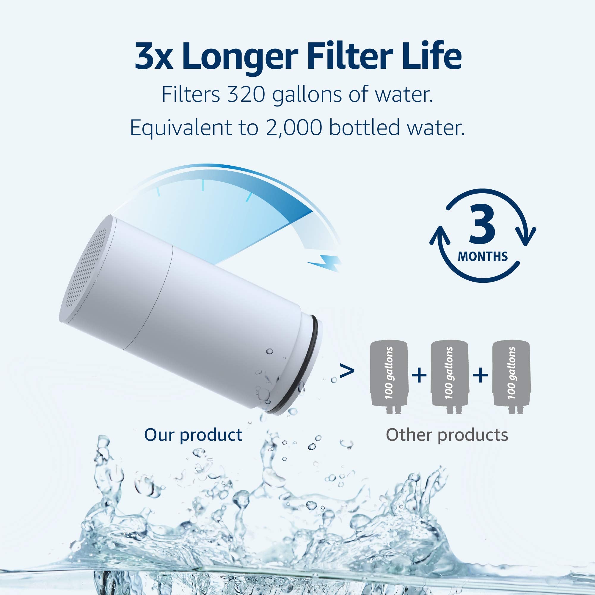Waterdrop WD-FF-02A compatibility with WD-FC-02/01/06 faucet systems