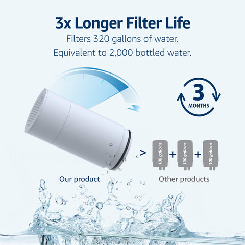 Waterdrop WD-FF-02A compatibility with WD-FC-02/01/06 faucet systems