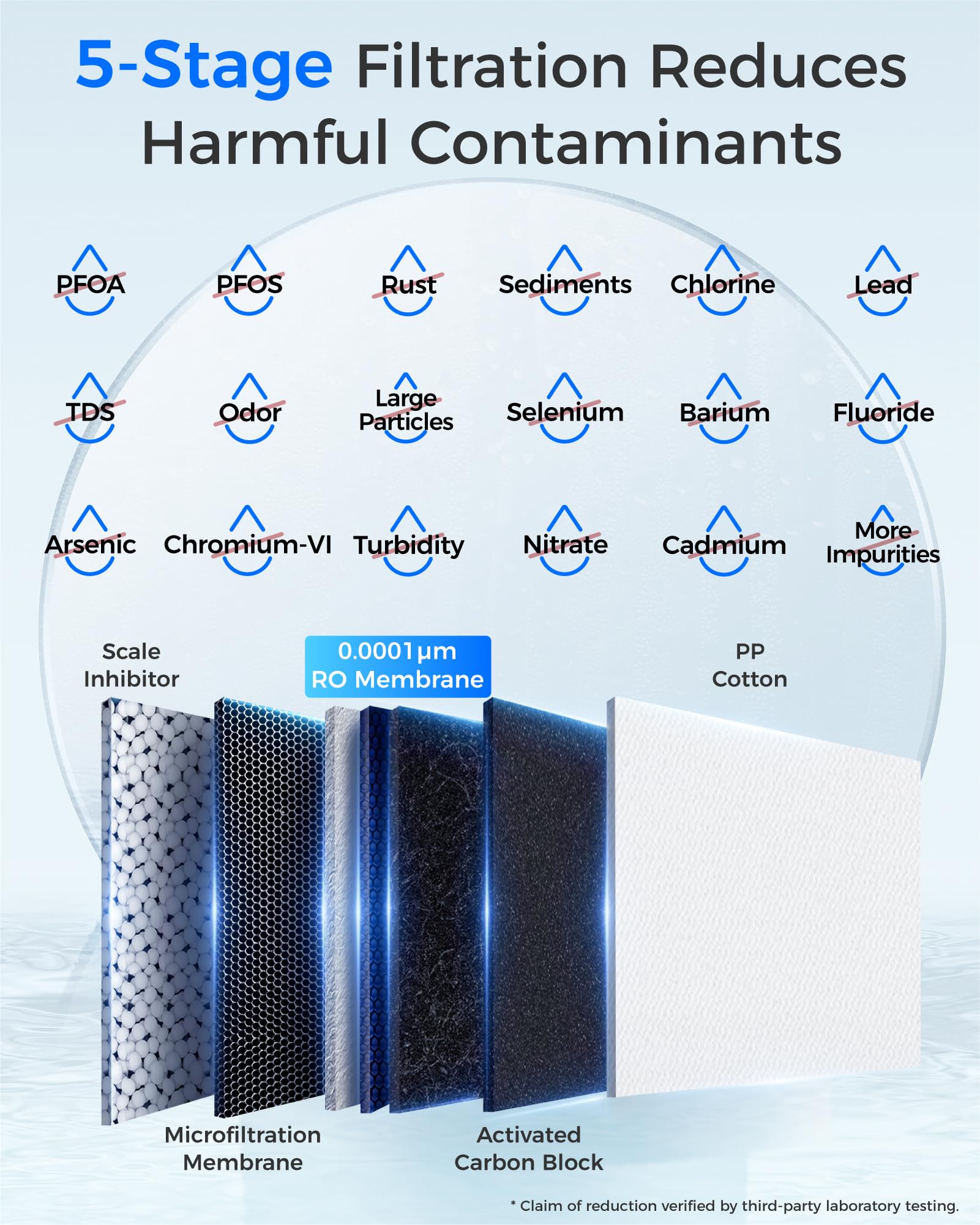 Waterdrop WD-G2P600-RO activated carbon block improves taste and reduces impurities