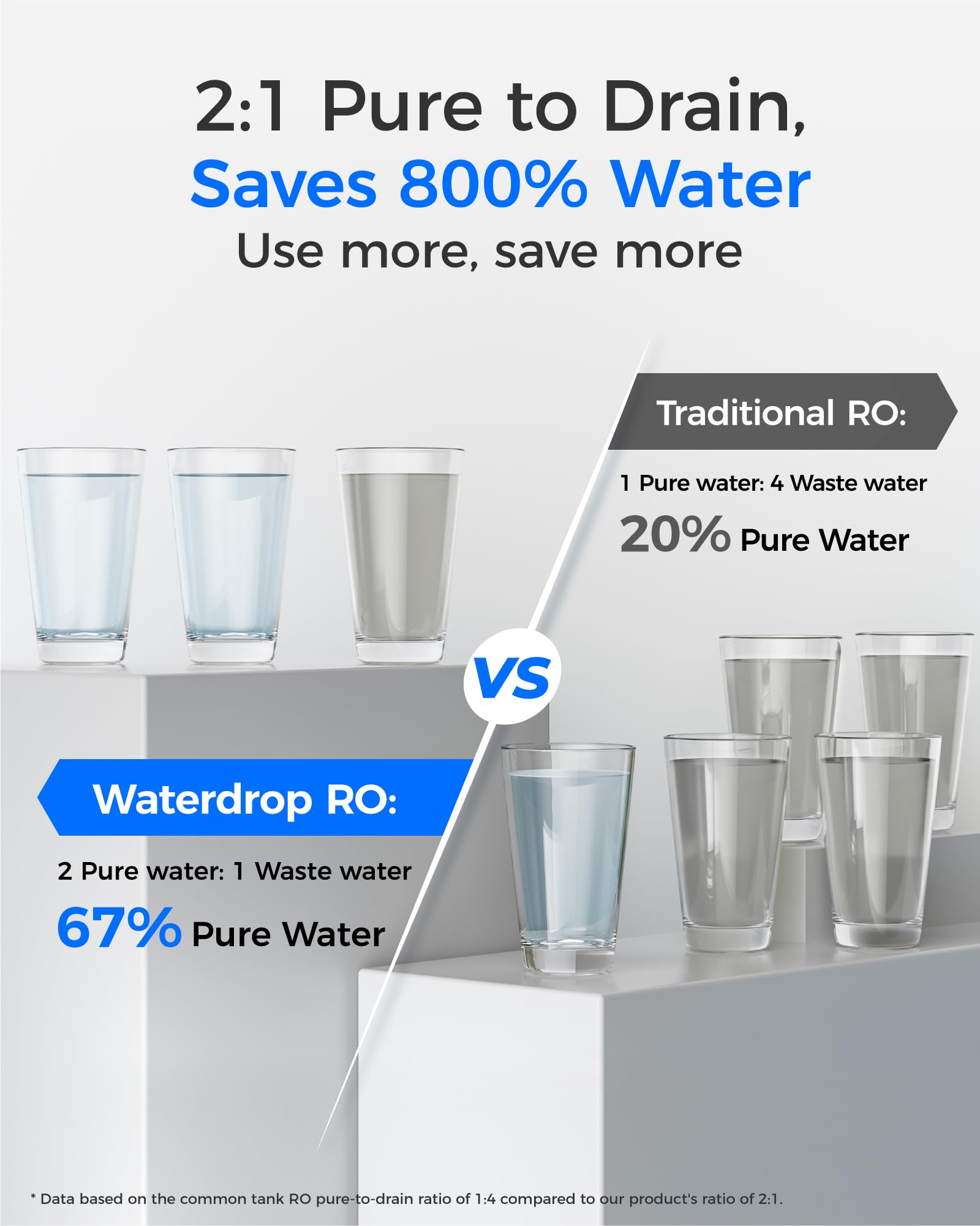 Waterdrop WD-G2P600-RO installation demonstrates tool-free replacement