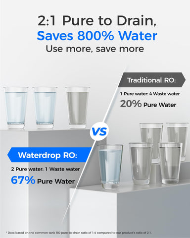 Waterdrop WD-G2P600-RO installation demonstrates tool-free replacement