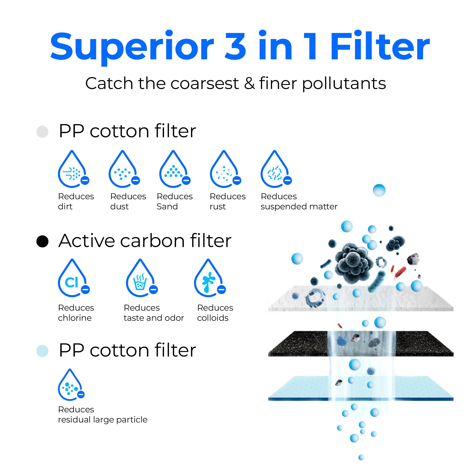 Waterdrop WD-G3-CF carbon-block highlights coconut-shell carbon improving taste.
