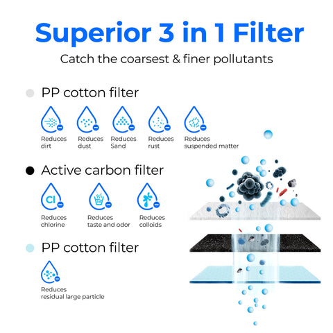 Waterdrop WD-G3-CF carbon-block highlights coconut-shell carbon improving taste.