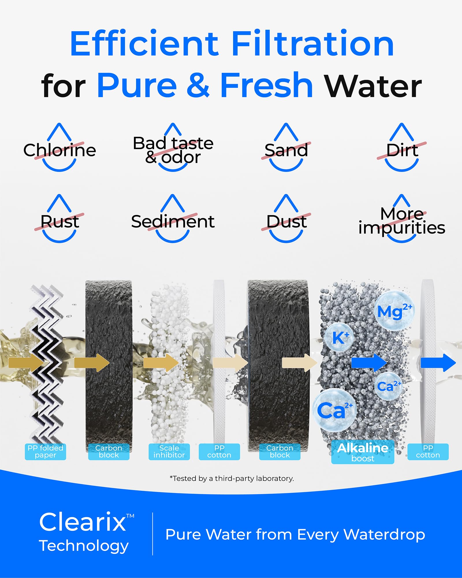 Waterdrop WD-G5P500A-CF mineral layer close-up highlights pH balance.