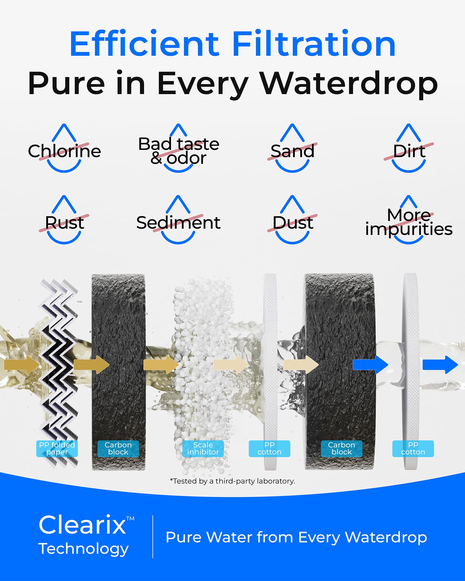 Waterdrop WD-G5P700-CF filter media reduces chlorine and sediment taste.