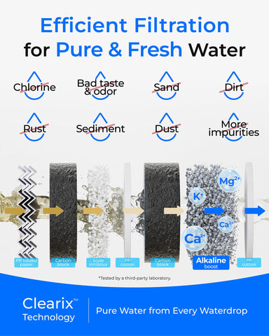 Waterdrop WD-G5P700A-CF filter minerals balance water to pH 7-5.