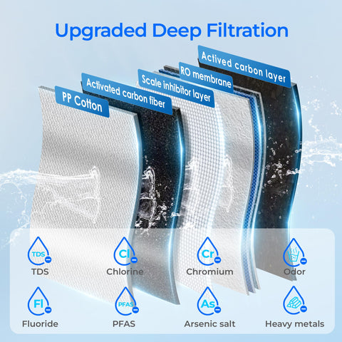 Waterdrop WD-K19RF-FK filter element highlighting mineralization features.