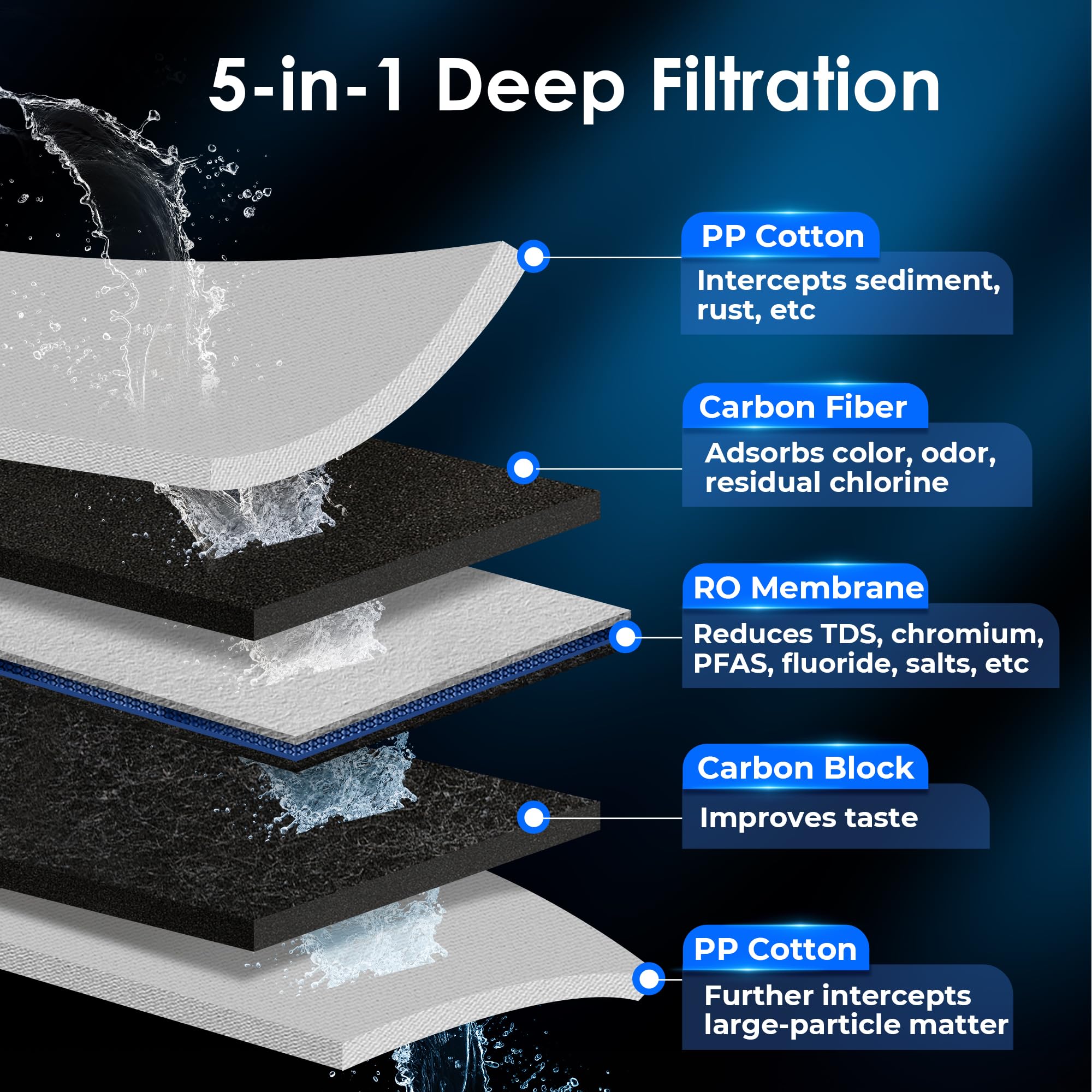 Waterdrop WD-KJF filter packaging box highlights packaging and 5-in-1 filtration