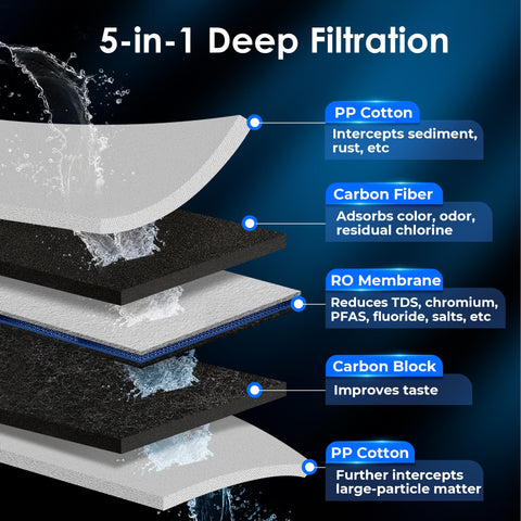 Waterdrop WD-KJF filter packaging box highlights packaging and 5-in-1 filtration