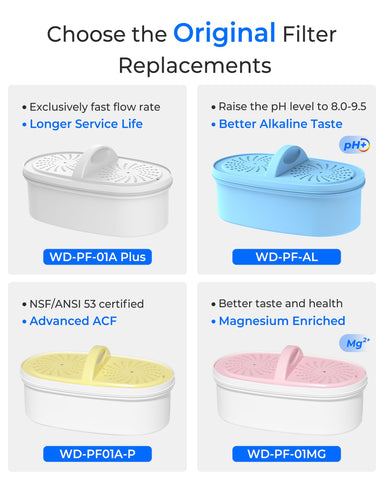 Waterdrop WD-PF-01A Plus filtration capability graphic indicates contaminant removal potential.