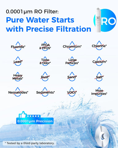 Waterdrop WD-T3-RCMO long-life filters up to 1,056 gallons