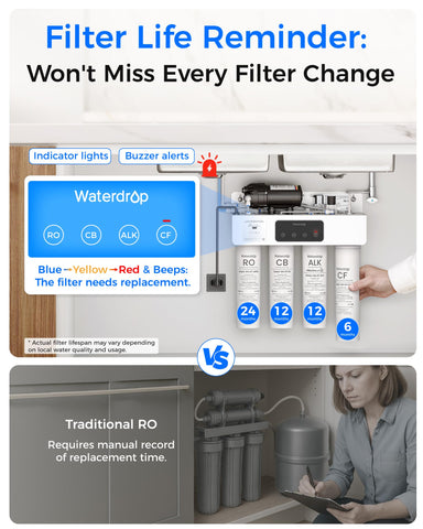 Waterdrop WD-T4-A faucet installation setup image for countertop drilling guidance.