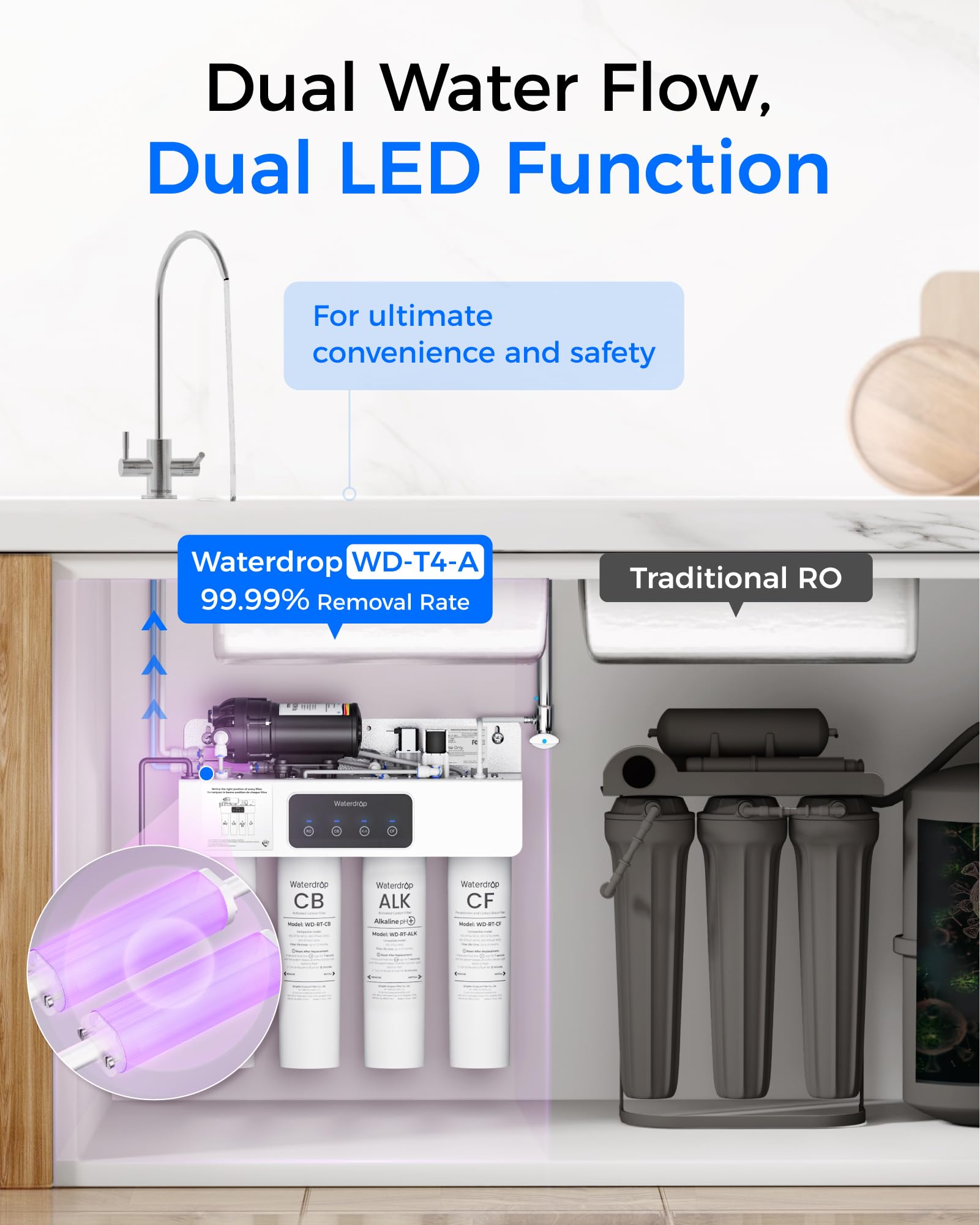 Waterdrop WD-T4-A under-sink installation kit illustrating quick connection steps.