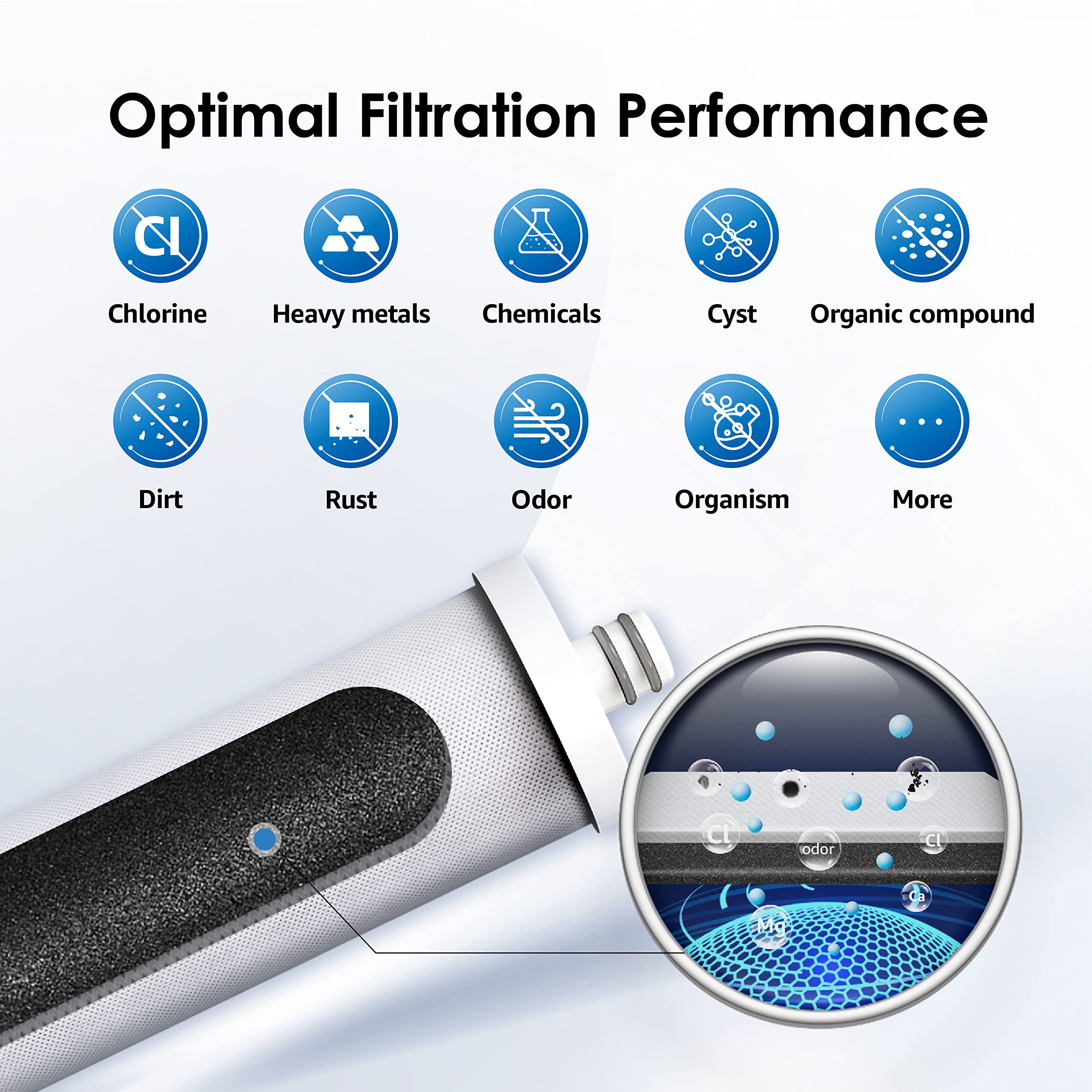 Waterdrop WF08 activated carbon filter blocks impurities for cleaner taste.