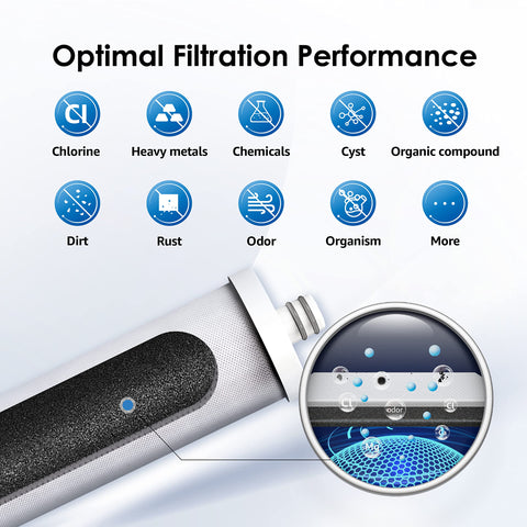 Waterdrop WF08 activated carbon filter blocks impurities for cleaner taste.