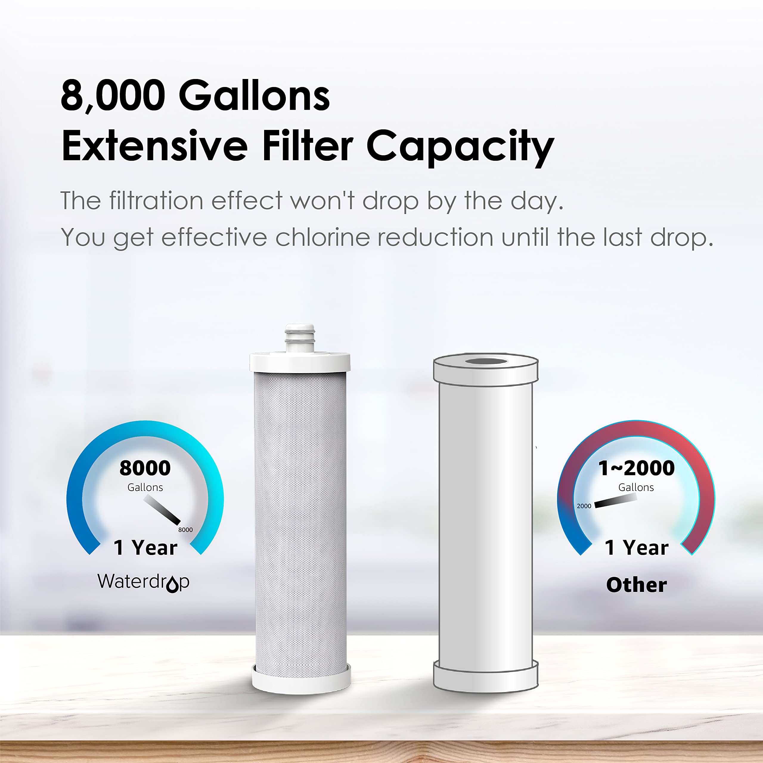 Waterdrop WF08 chlorine reduction feature for crisper-tasting filtered water.