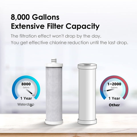 Waterdrop WF08 chlorine reduction feature for crisper-tasting filtered water.