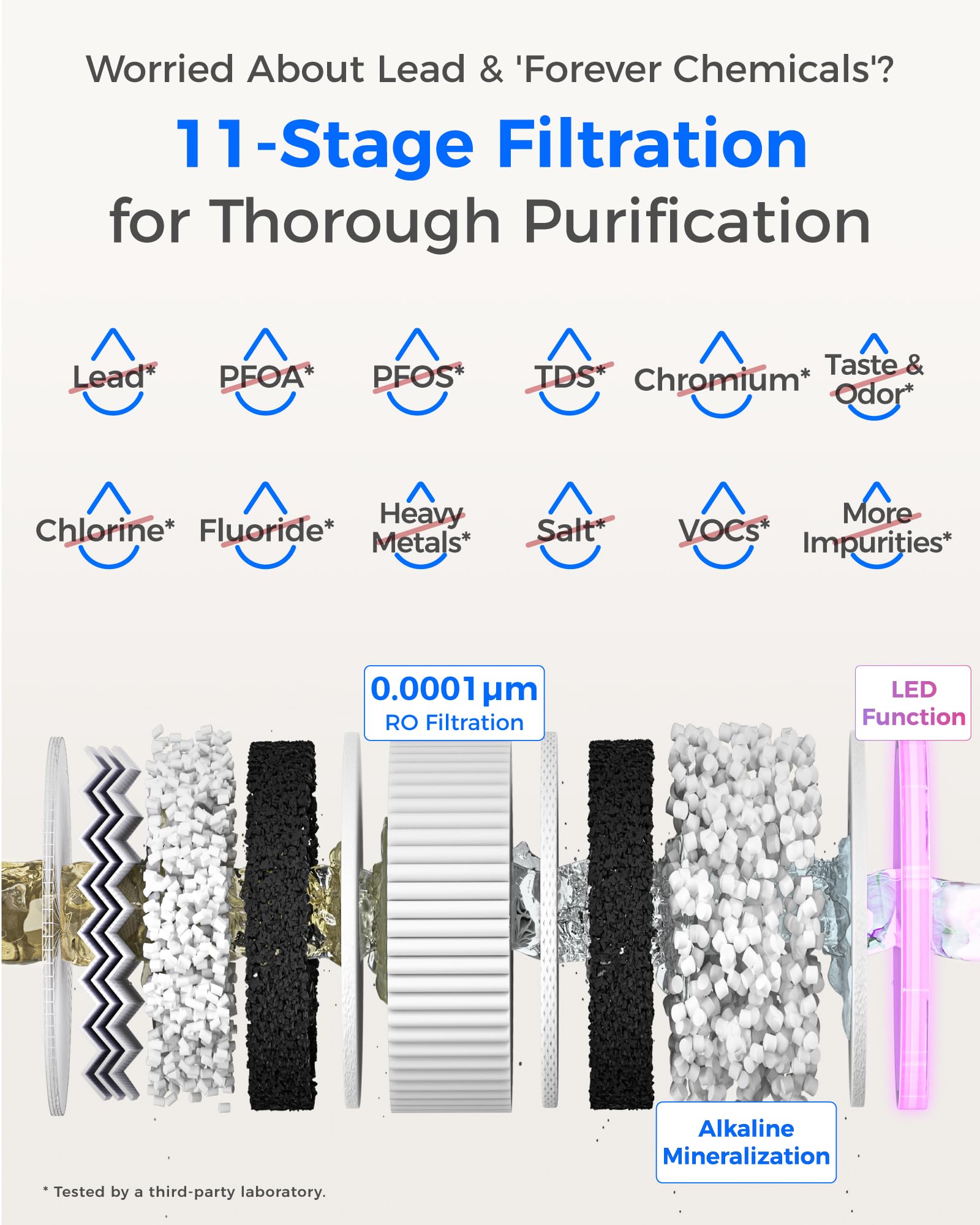 Waterdrop X12 11-stage filtration illustration highlighting tiny 0.0001μm membrane