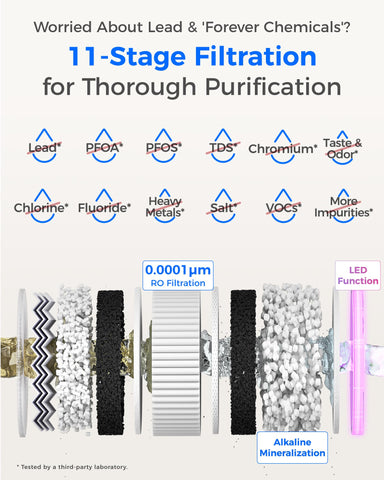 Waterdrop X12 11-stage filtration illustration highlighting tiny 0.0001μm membrane