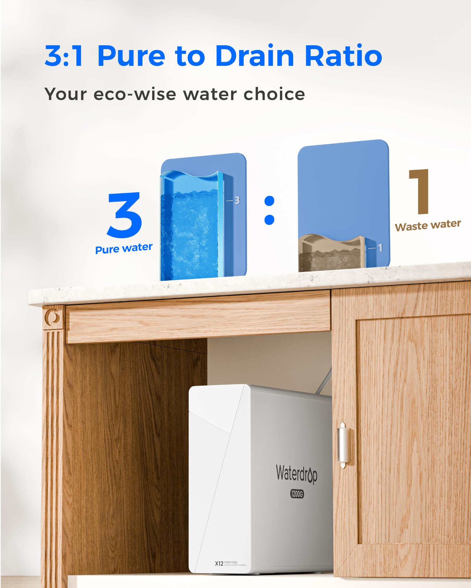 Waterdrop X12 1200 GPD flow graphic for quick at-home hydration