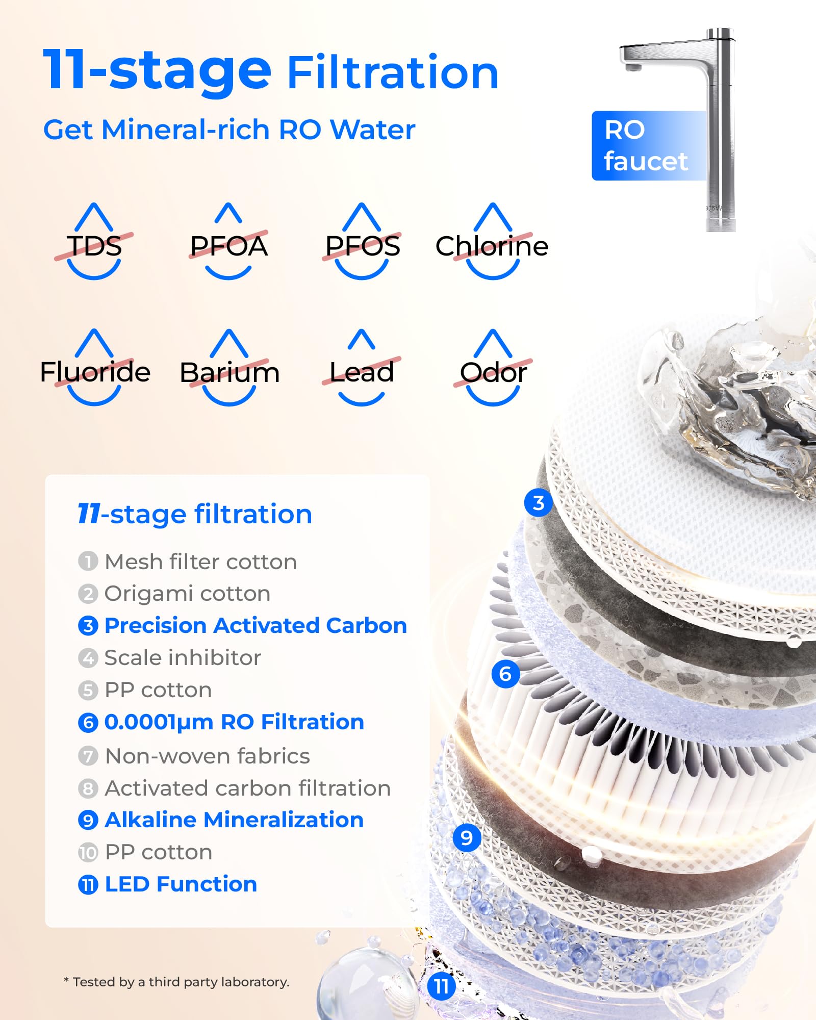 Waterdrop X12-PRO delivers 1200 GPD high-speed purification for family use