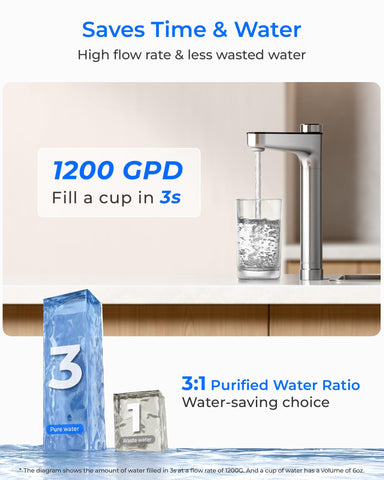 Dual-flow connections link RO faucet and kitchen faucet for versatile use