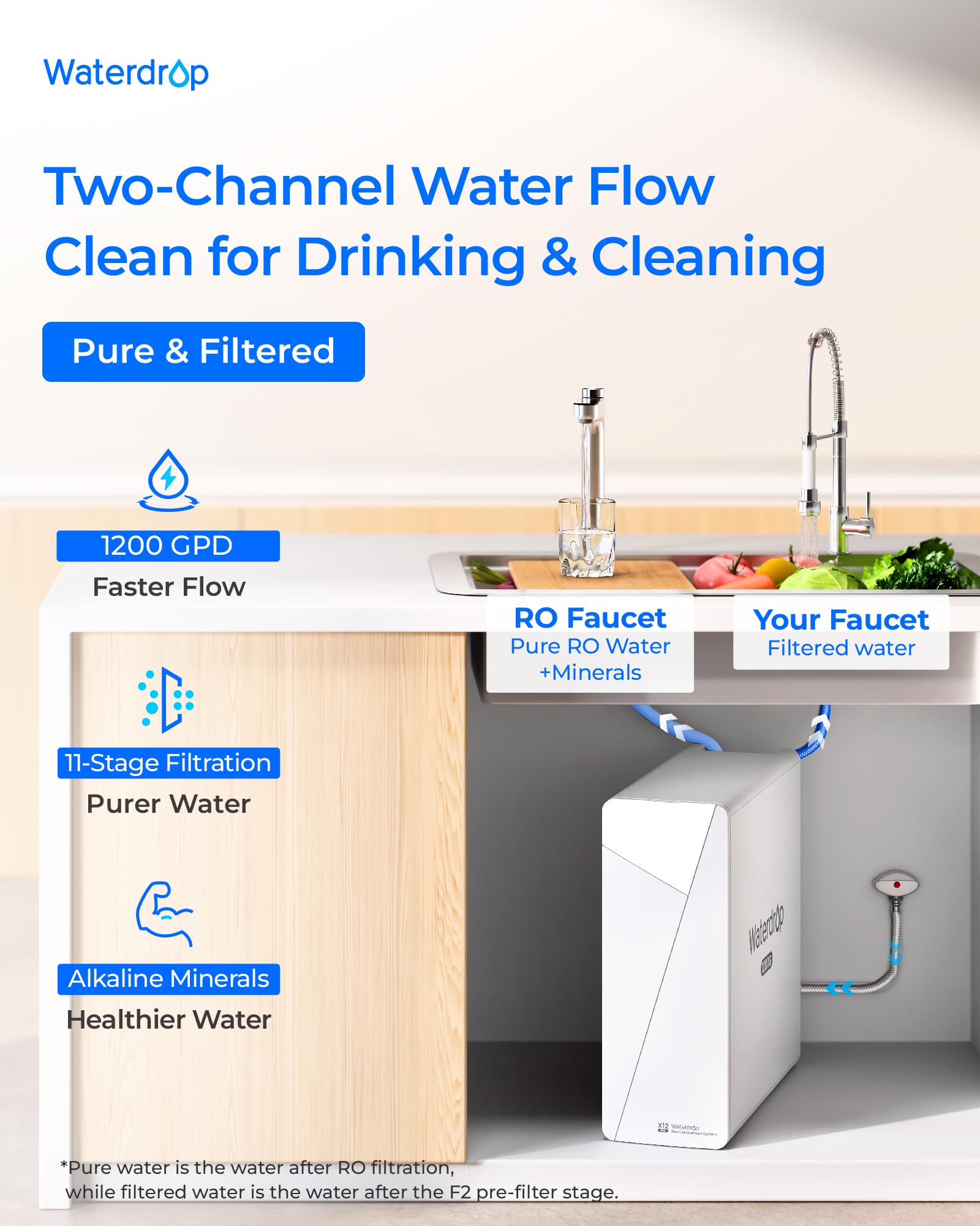 Under-sink Waterdrop X12-PRO installation showing compact tankless RO system