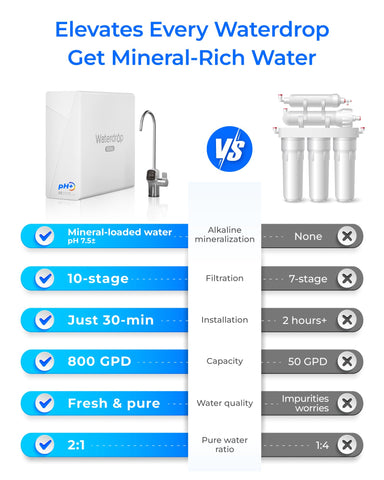 Waterdrop X8 0-0001-micron RO membrane highlights ultra-pure filtration.
