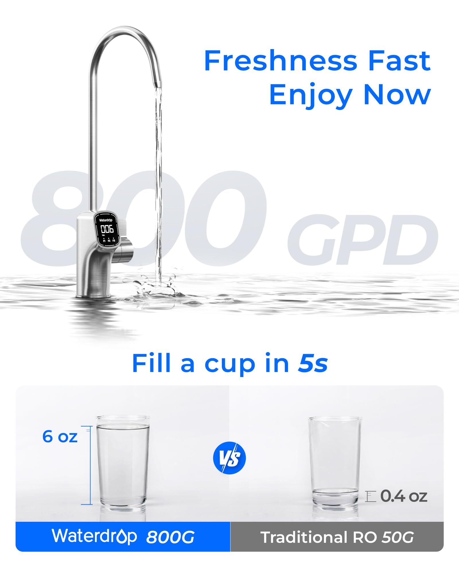 Waterdrop X8 eco-friendly 2:1 pure-to-drain ratio conserves water.
