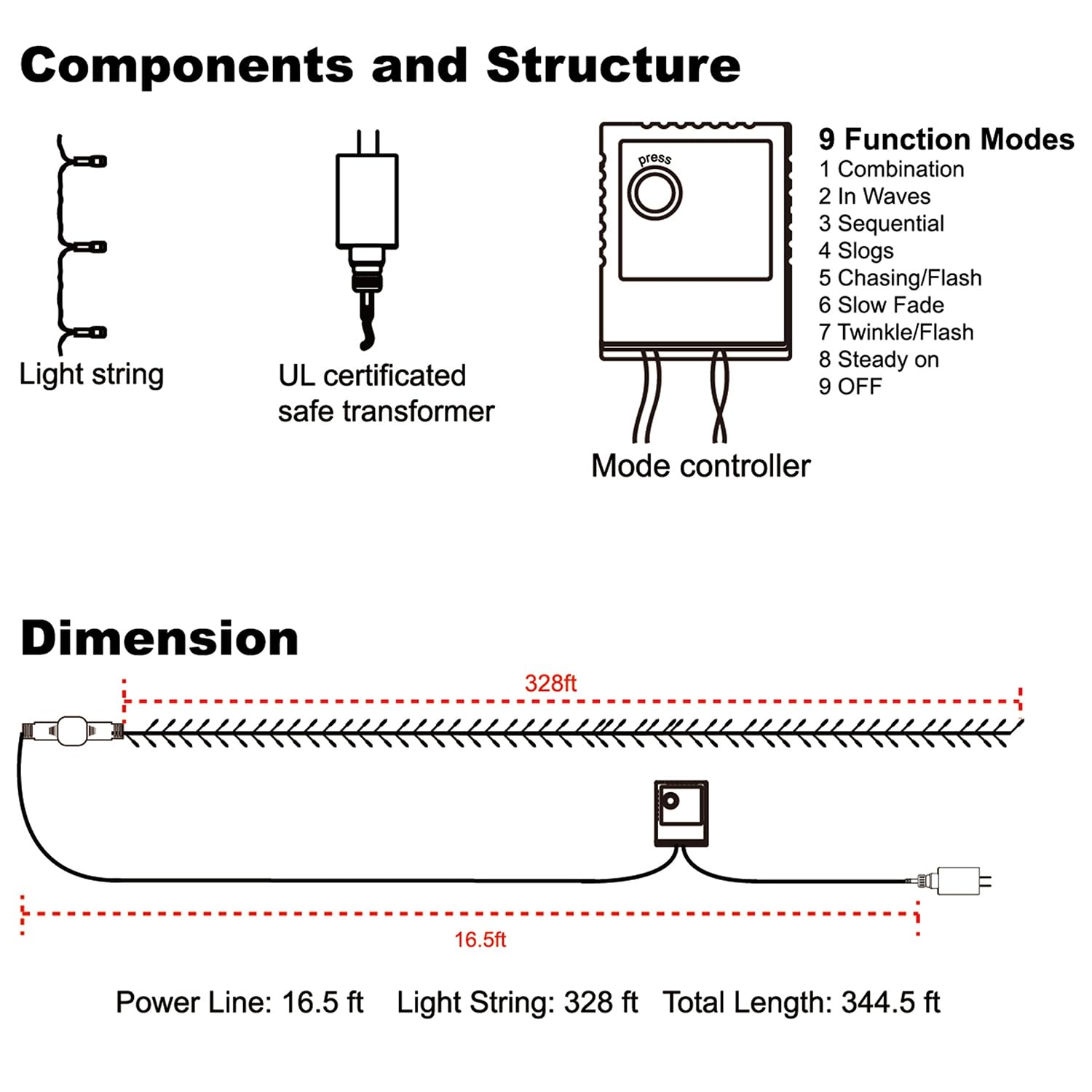 Waterglide timer remote enabling scheduled on/off lighting