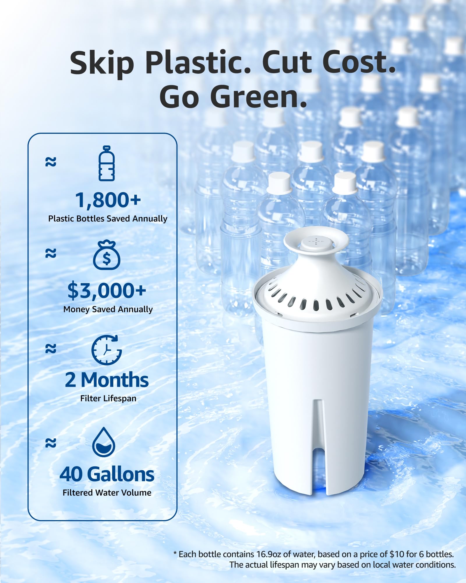 Waterspecialist filter reduces chlorine and odor for tastier water