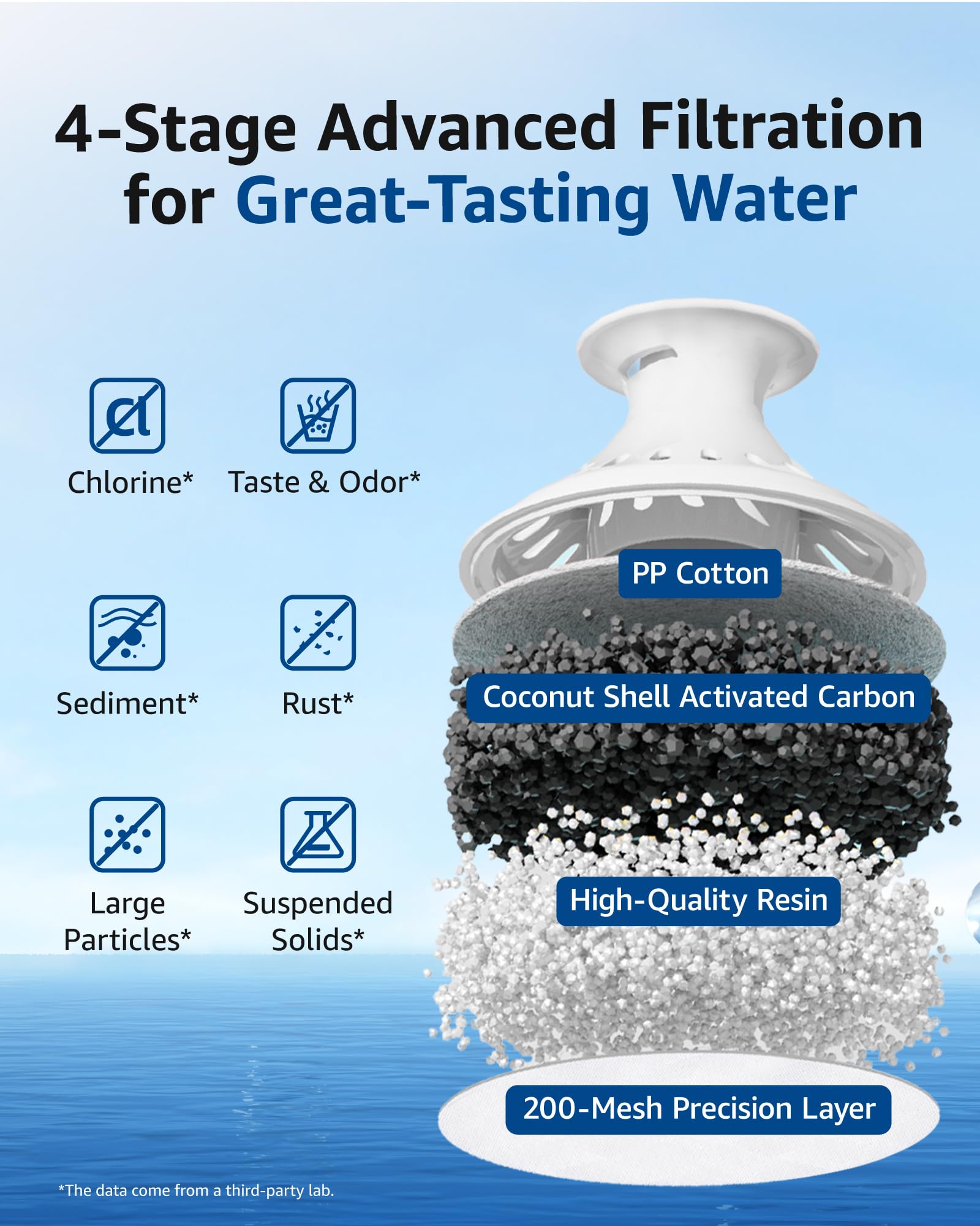 Waterspecialist NSF-certified filter reduces chlorine for cleaner water
