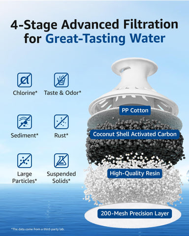 Waterspecialist NSF-certified filter reduces chlorine for cleaner water